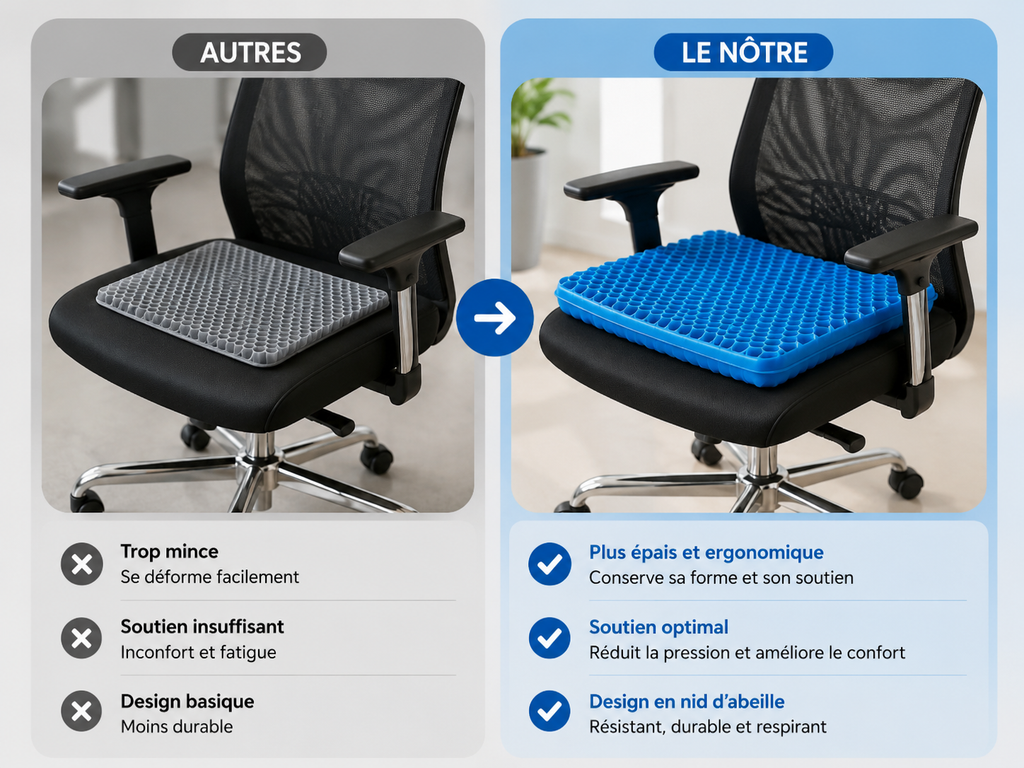 Coussin de siège en gel ergonomique – Soulage le dos, le coccyx et les hanches