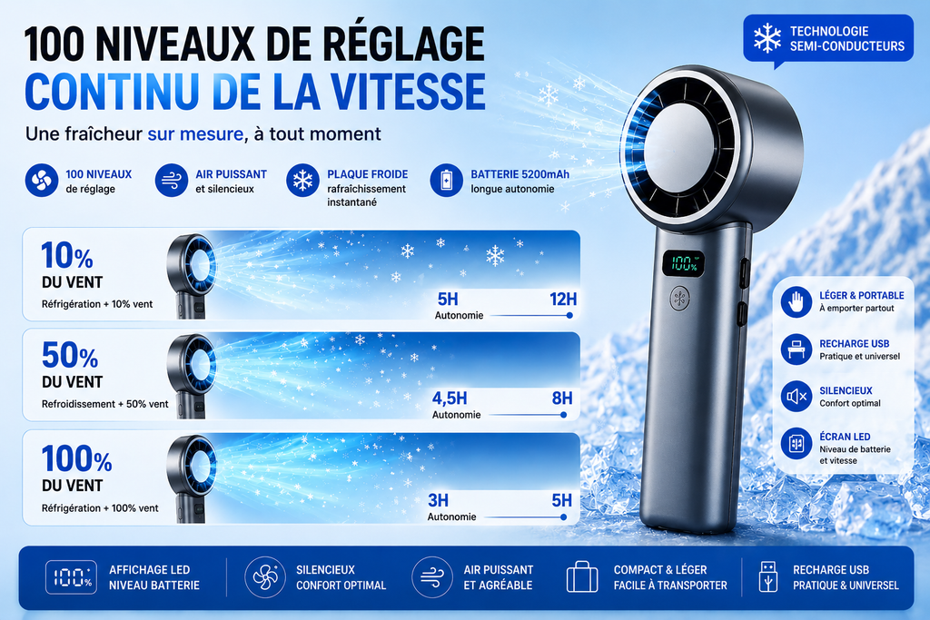 Ventilateur Portable Rafraîchissant – Effet Froid & 100 Vitesses