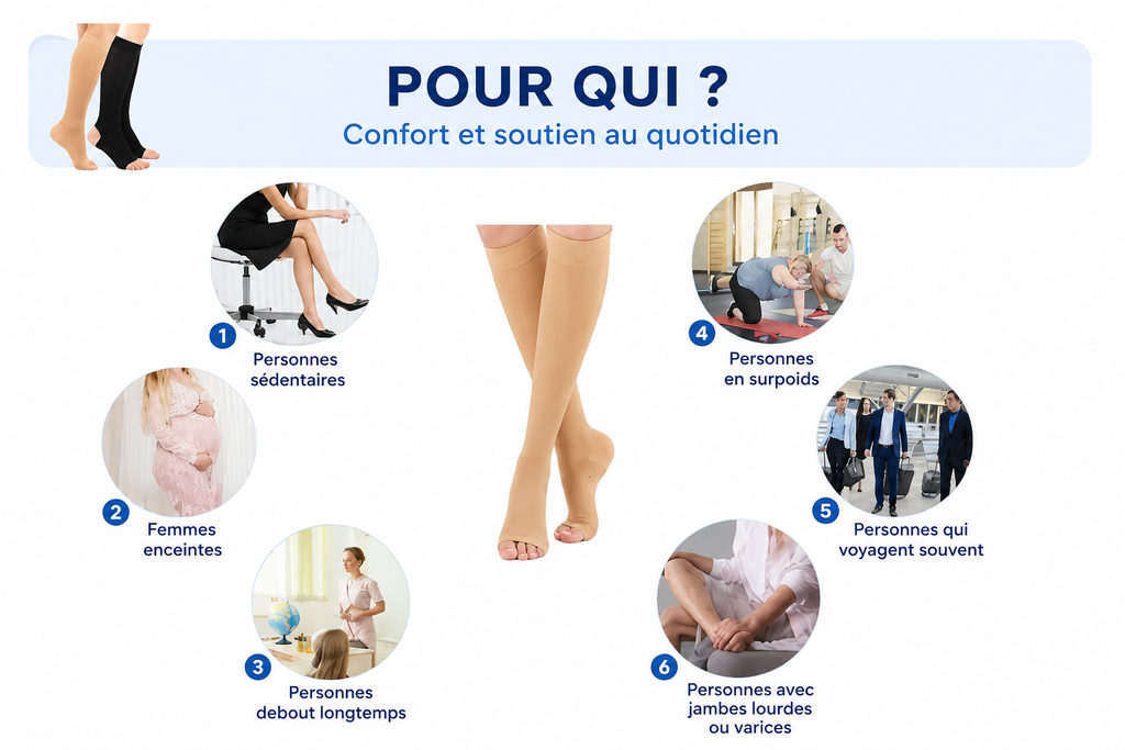 Chaussettes de Compression Femme & Homme